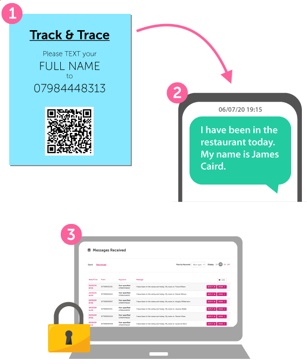 track and trace with sms