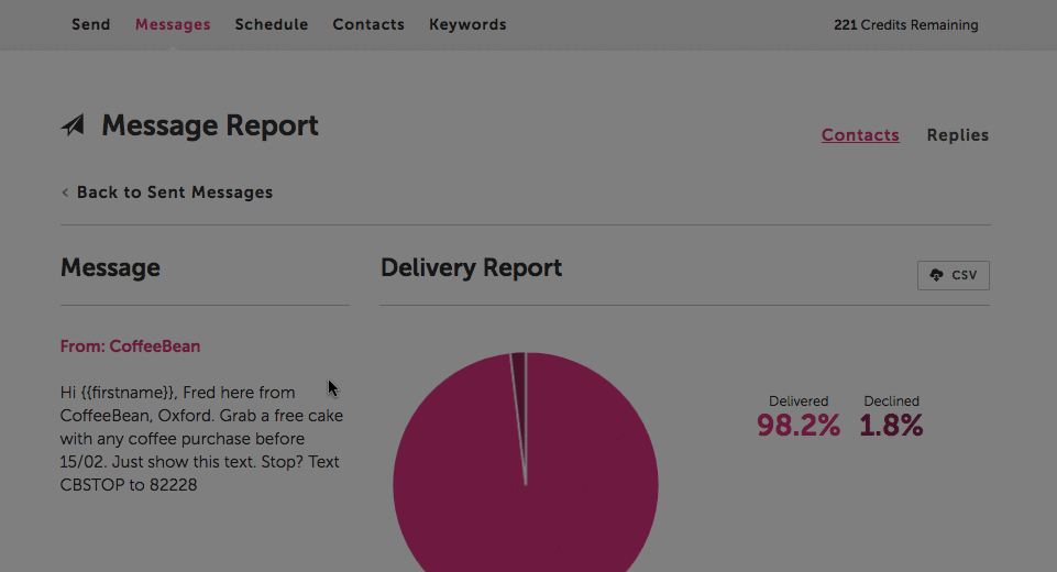 Analysing Messages - SMS Marketing
