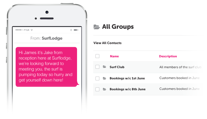 Service to Hotels SMS Example