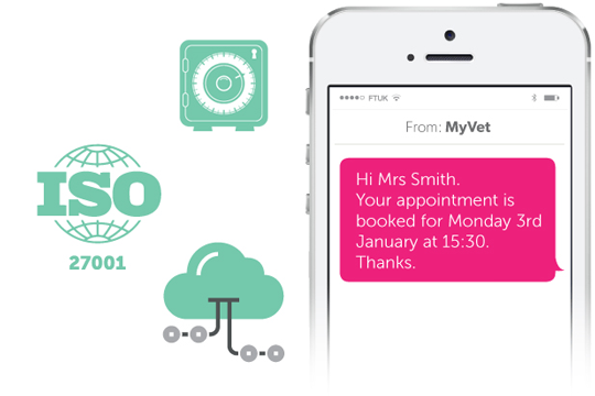 Secure SMS Sending
