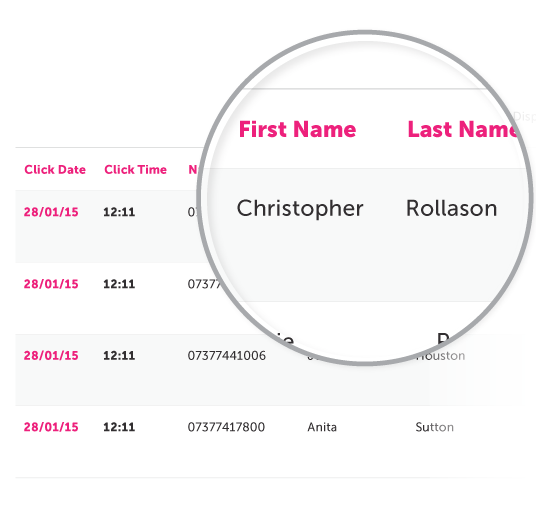 build customer relationships with personalised messages