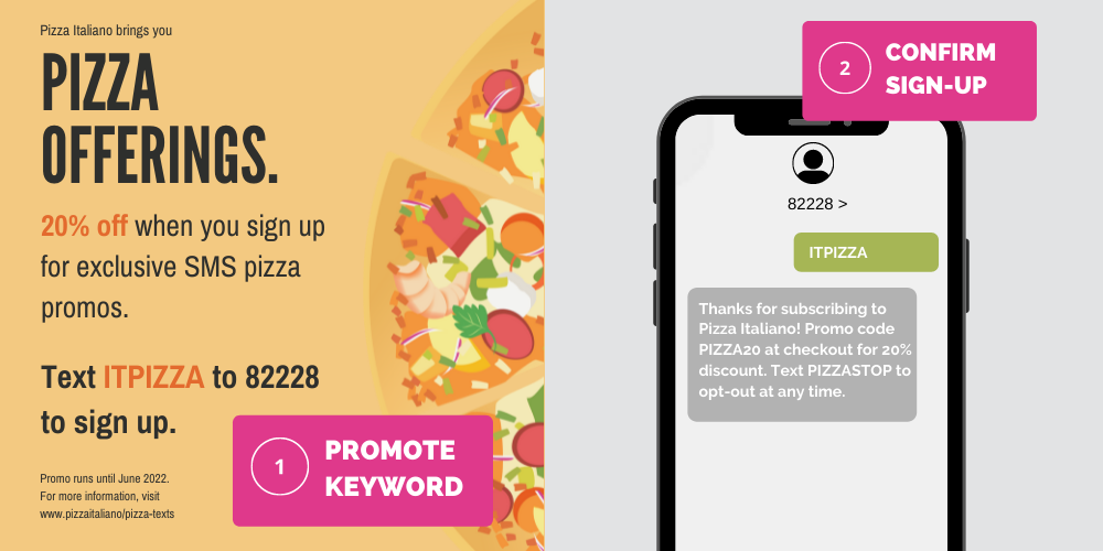 SMS marketing platform features
