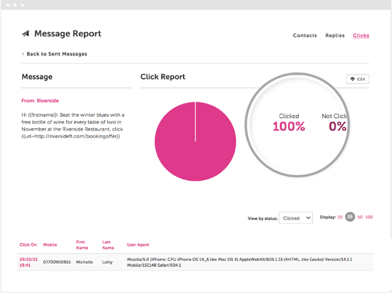 Pie Chart Within the FireText Platform for Delivery Reporting